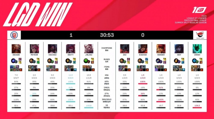 有助于减轻 有助于减轻